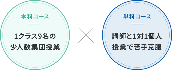 メルリックス独自のオーダーメイドカリキュラム